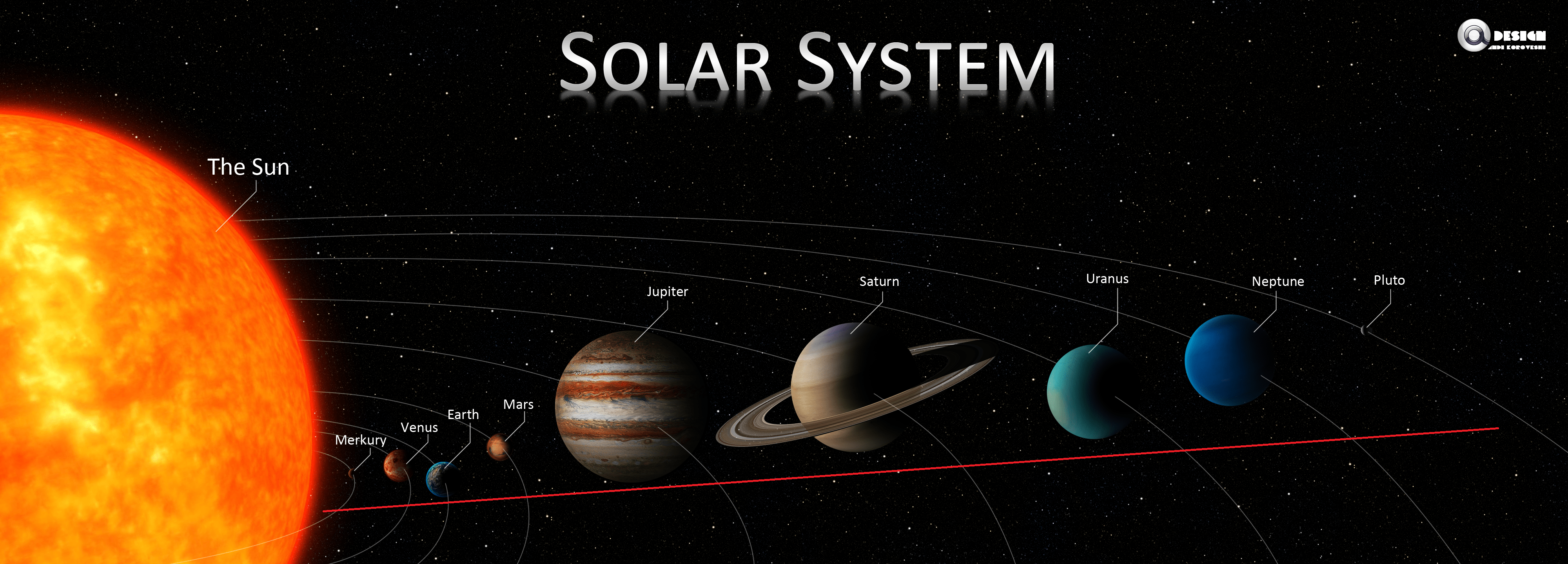 the_solar_system_by_icecold555-d55622l.png